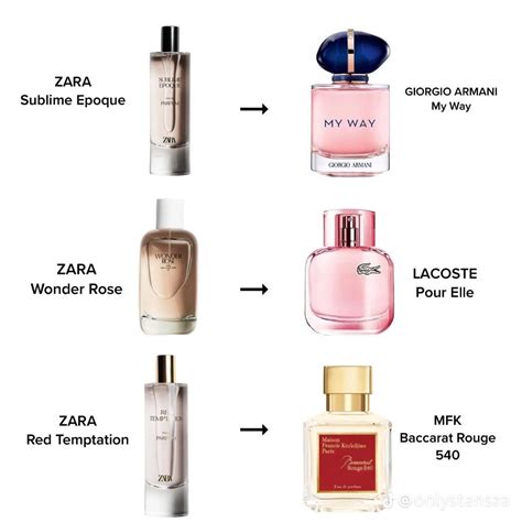 replica perfume dubai|perfumes that smell like originals.